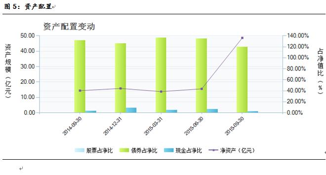 中国邮政网络培训学院_中国邮政收入(3)