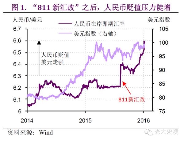 人民币定价权旁落海外 _ 股票频道 _ 东方财富