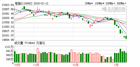汇丰:今年市场机会在港股