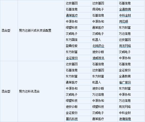 专题研究:基金经理分析-易方达基金之宋昆_易