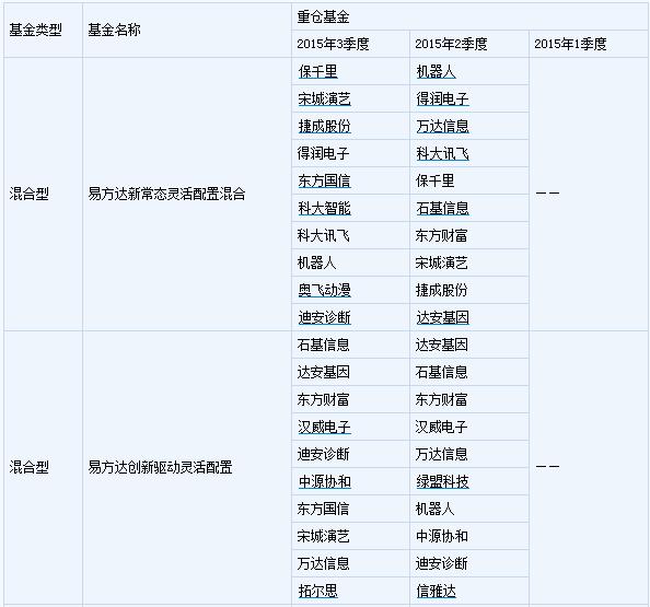 专题研究:基金经理分析-易方达基金之宋昆_易