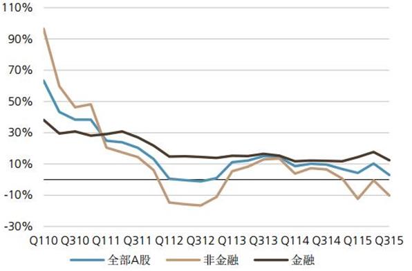 银行贷款收入证明模板_瑞士银行收入(3)