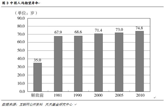 怎样彻底解决人口老龄化_人口老龄化的解决措施(3)