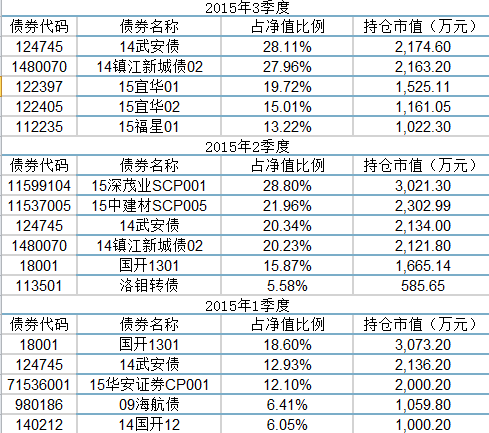 固定收益排名_固定收益(2)