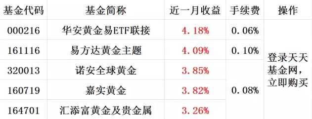 诺安全球黄金(320013)基金净值_估星空体育- 星空体育官方网站- 星空体育APP下载值_行情走势—天天基金网