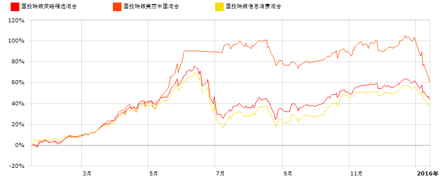 专题研究:基金经理分析-国投瑞银基金之陈小玲