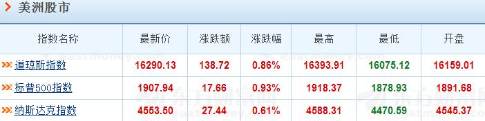 0美洲。jpg 百 佬 汇 国 际 娱 乐 城