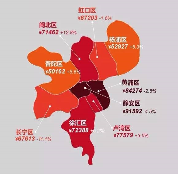 20年初上海房价地图       