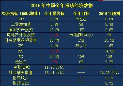 农村gdp大概多少_三农 互联网金融的昨天 今天 明天