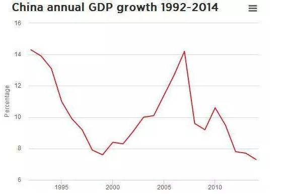 江苏浙江历年gdp增速_全球焦急等待下周一中国GDP 6大投行预测