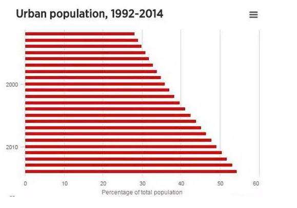 杭州人均gdp_1993年 人均gdp(2)