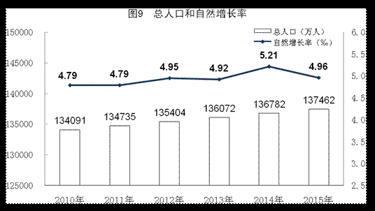 预测出生人口_1、预测已经出生人口的未来-2050年,当你老了 中国人口大数据