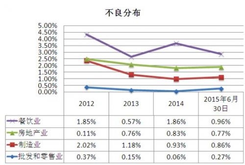 盛京银行现金流数据尴尬 息差收益占比超八成