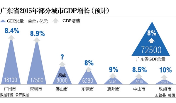 以色列历年gdp排名_翻倍了 仅20年时间,以色列人均GDP由2.1万美元,增长至4.4万(2)