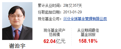 正文 一 基本简介 谢治宇:2007年加入兴业全球基金管理有限公司