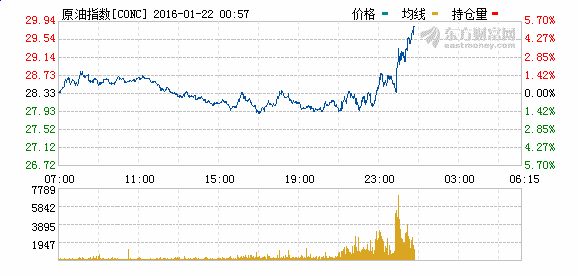 0原油。png 澳 门 百 家 乐 代 理 合 作