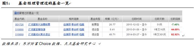 基金经理.雷鸣先生:国籍:中国.学历:华中科技大学管理学硕士.