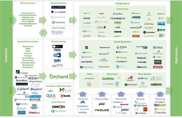 这8家初创的互联网金融公司 最值得关注 _ 财经
