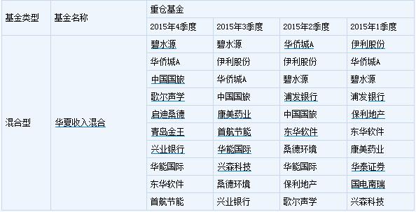 收入证明_华夏收入股票288002