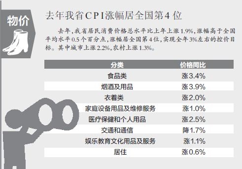 华西村人均收入_云南省农村年人均收入