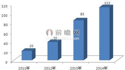 2015年茶叶销售行情低迷 
