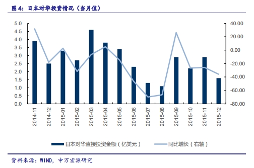 外资企业算入gdp吗_汽车零部件行业遭遇下坡路,企业裁员就能自救