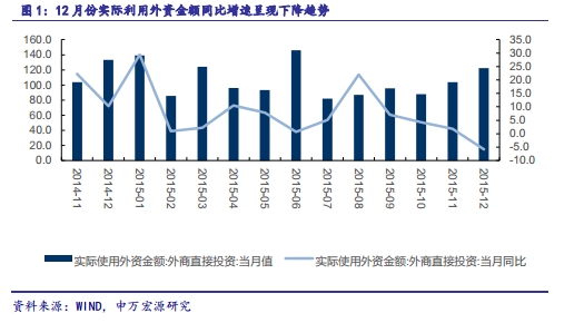 财政收入结构_产业结构 收入差距(2)