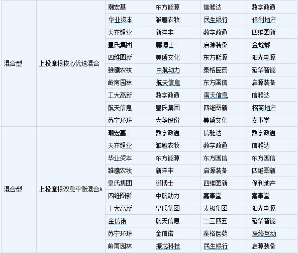 专题研究:基金经理分析-上投摩根基金之孙芳_