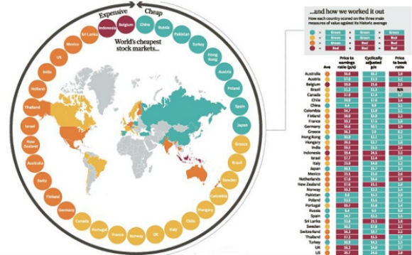 2016年世界上最便宜的股市 _ 股票频道 _ 东方