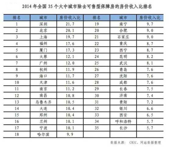 深圳地产排名_深圳免费景点好玩排名