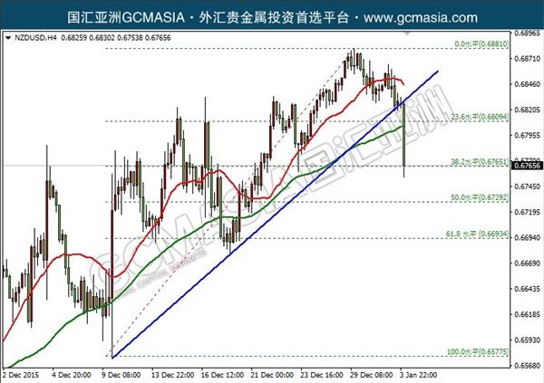 收入证明_收入颇丰的意思