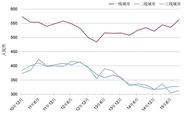 5星级酒店_5星级酒店收入(2)