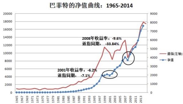 给出了相似信号 择时并非做不到的事 _ 股票频