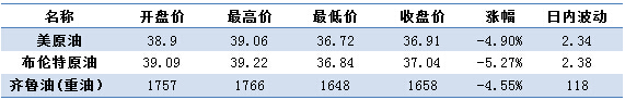 原油跳水 EIA也无能为力