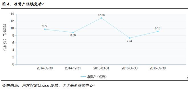 嘉实稳固债券:持续稳定获得高于定期存款利率