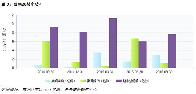 嘉实稳固债券:持续稳定获得高于定期存款利率