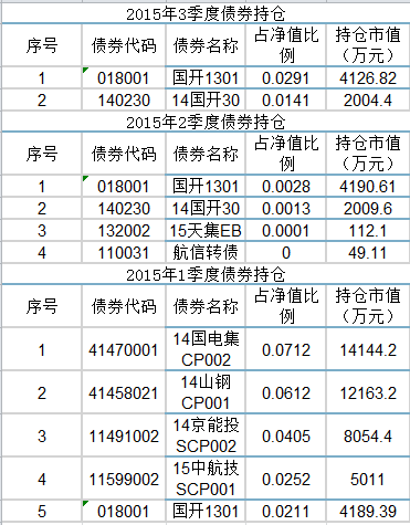 中海国际社区_中海 收入