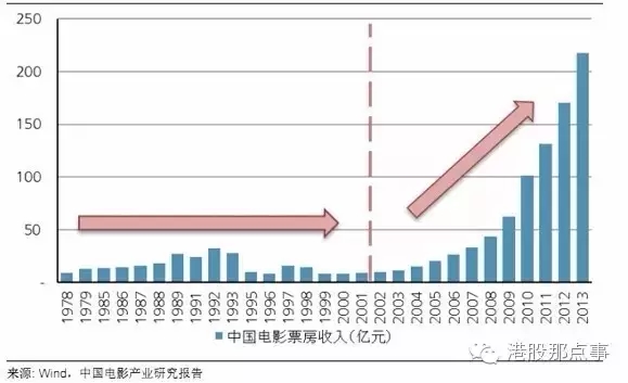 音像制品_音像制品收入