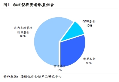 主要看气质_收入政策的主要手段(3)