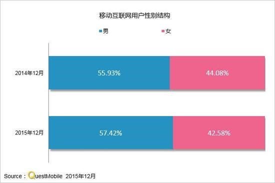 史上最全的一份移動互聯網研究報告