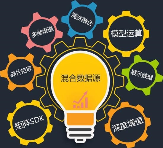 史上最全的一份移動互聯網研究報告