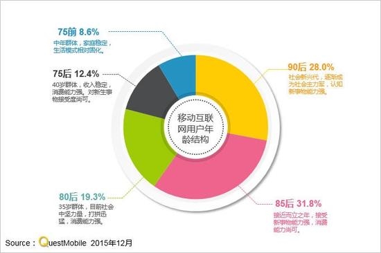 史上最全的一份移動互聯網研究報告