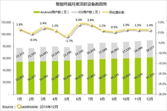 史上最全的一份移動互聯網研究報告