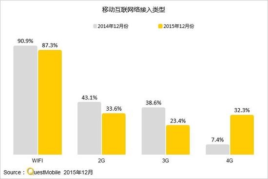 史上最全的一份移動互聯網研究報告