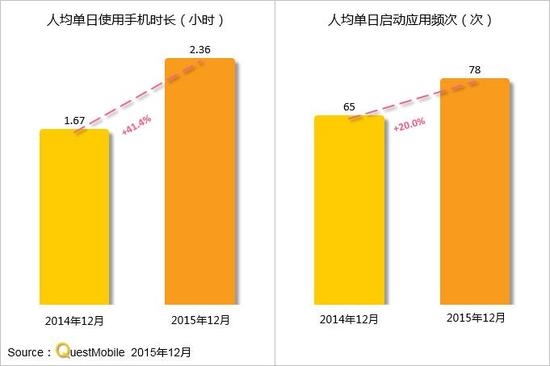 史上最全的一份移動互聯網研究報告
