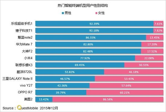 史上最全的一份移動互聯網研究報告