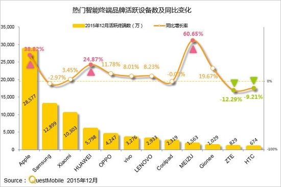 史上最全的一份移動互聯網研究報告