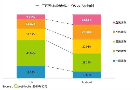 史上最全的一份移動互聯網研究報告
