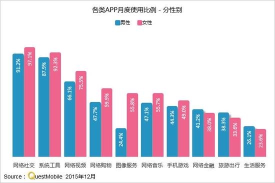 史上最全的一份移動互聯網研究報告