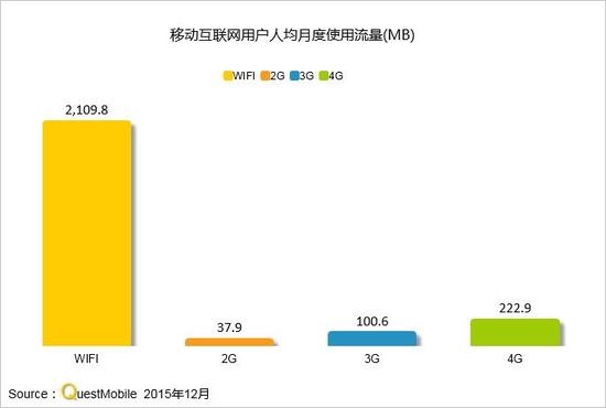 史上最全的一份移動互聯網研究報告